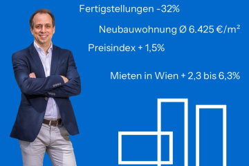 Teaser zu marktanalyse Oktober 2025