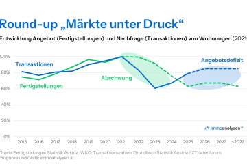 immoanalysen_Marktanalysen
