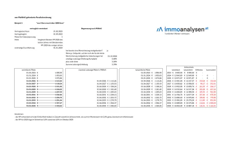 Beispielrechnung MieWeG